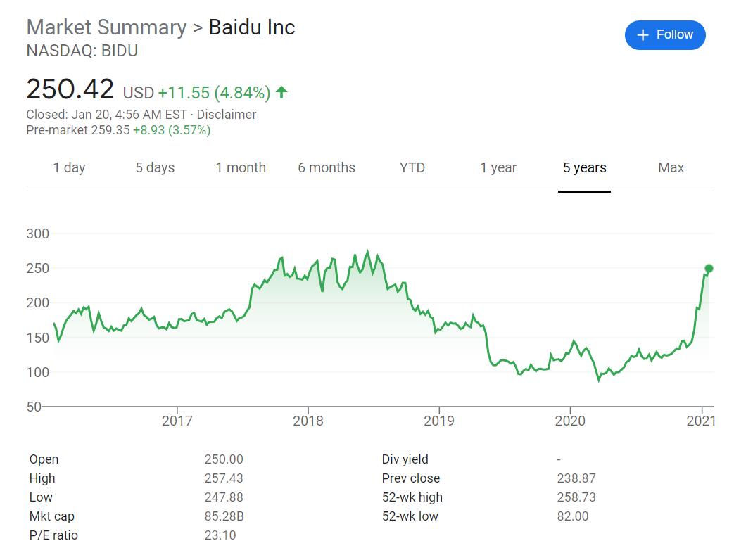 Baidu reportedly plans to file for HK listing after Chinese New Year