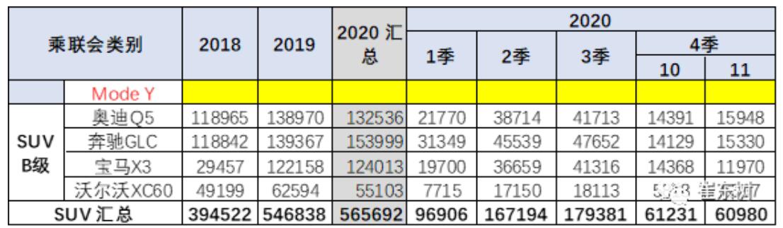 Model Y price cut in China seen as major impact on traditional luxury car makers