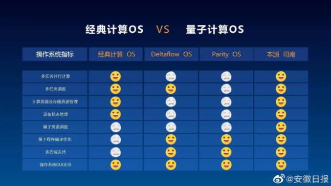 Origin Pilot - China's first quantum computer operating system released