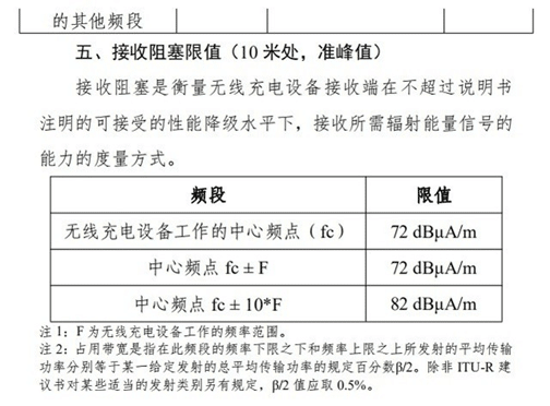 China's draft regulation would cool competition in wireless fast-charging power for smartphones
