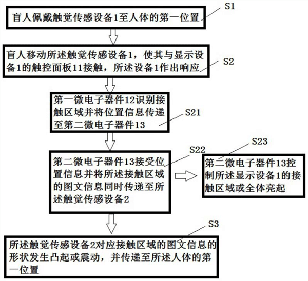 BOE's new invention allows people with visual impairments to 'see' pictures