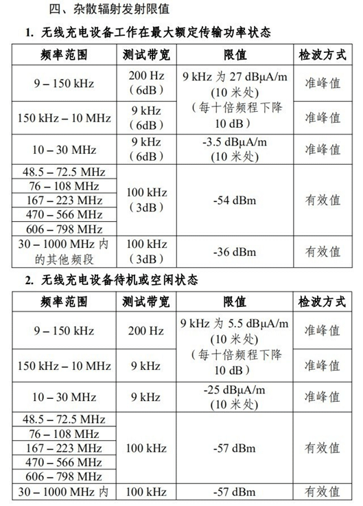 China's draft regulation would cool competition in wireless fast-charging power for smartphones