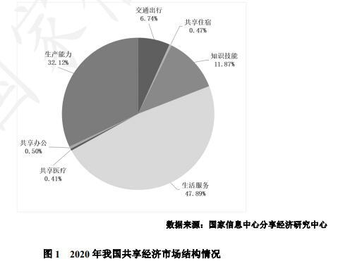 China's sharing economy volume exceeds RMB 3 trillion in 2020