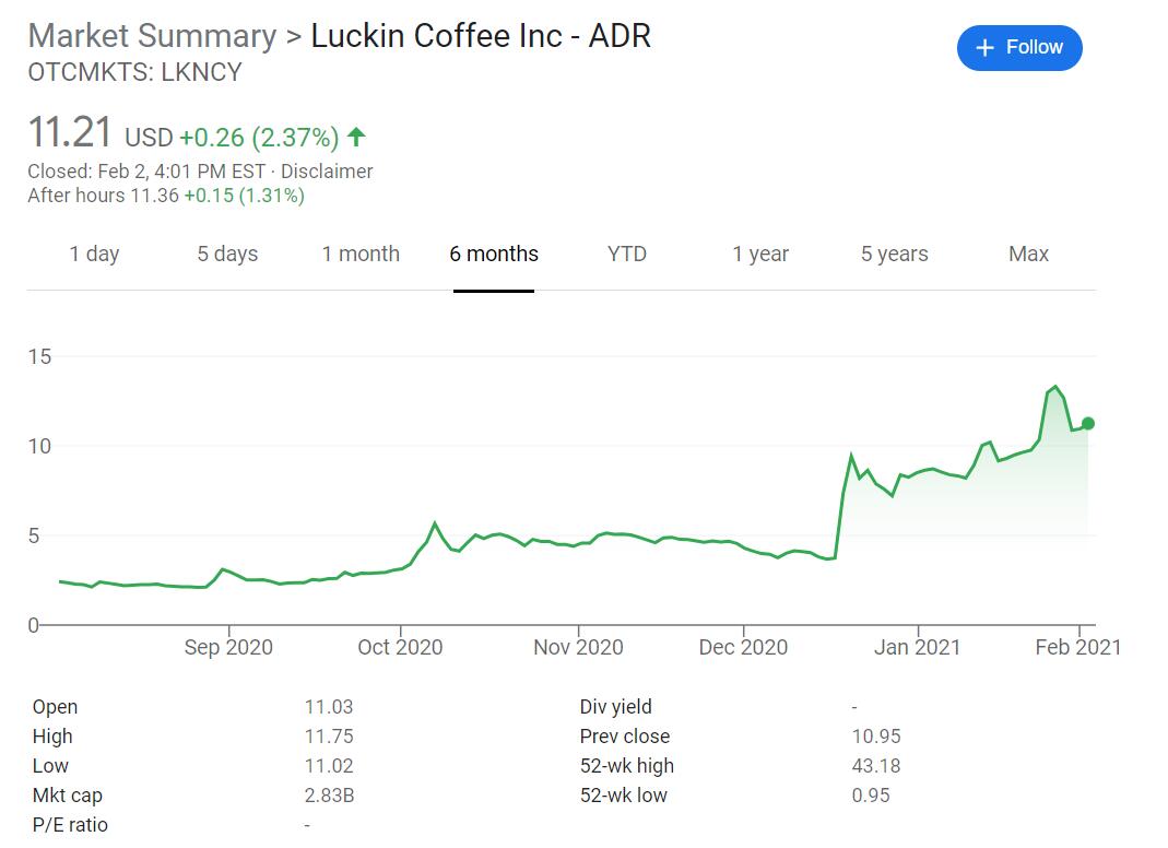 Luckin Coffee establishes new technology company with registered capital of <img width=