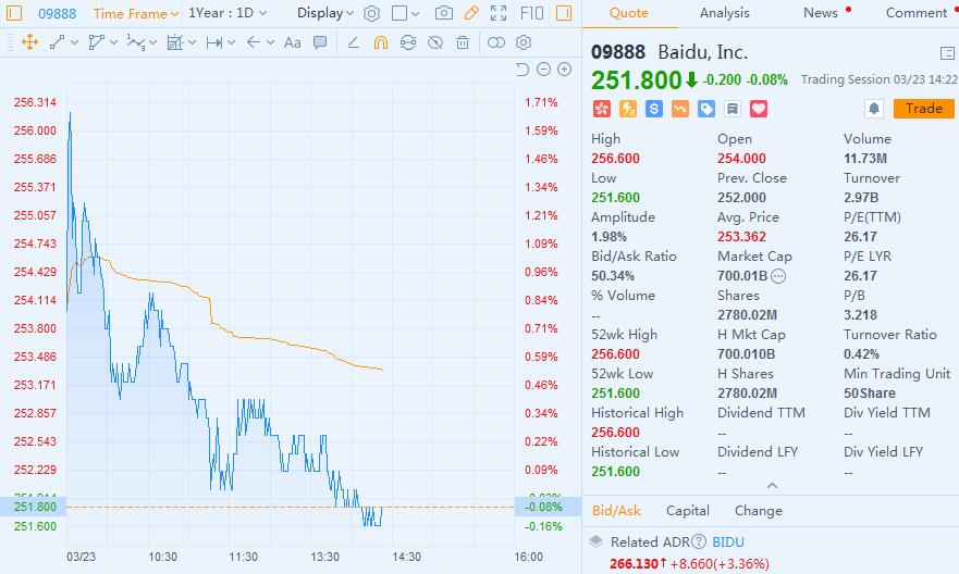 Baidu makes secondary listing in Hong Kong, marking start of its 'second venture'
