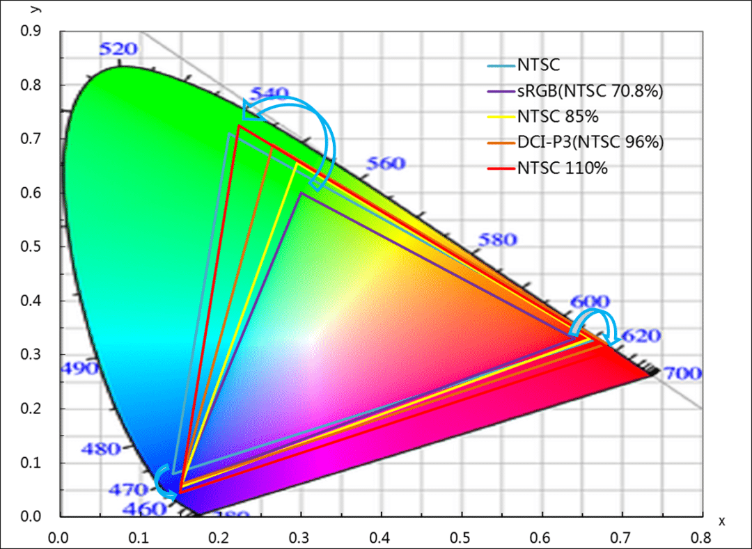 TCL subsidiary unveils display technology better than conventional OLEDs