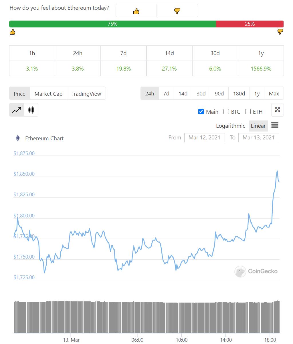 Bitcoin touches ,000 for first time in history