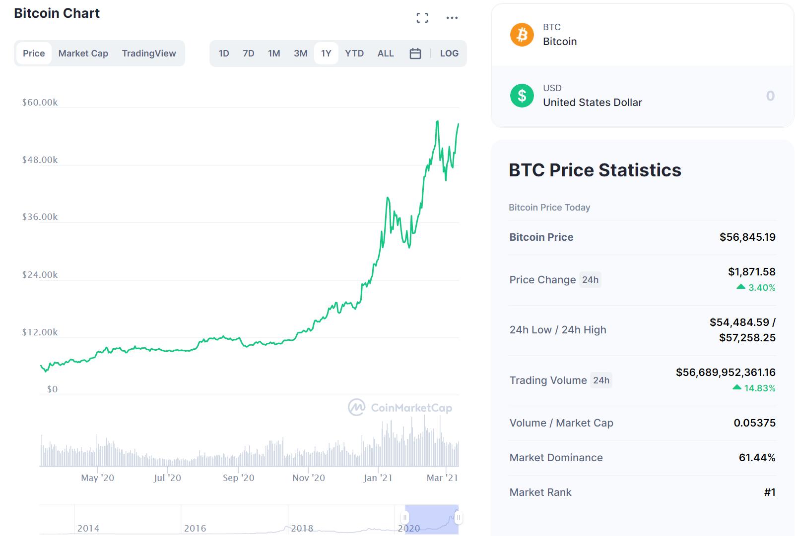 Major crypto exchanges' Weibo accounts blocked, that's not a good sign