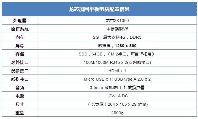 Loongson Technology launches tablet with its own chip