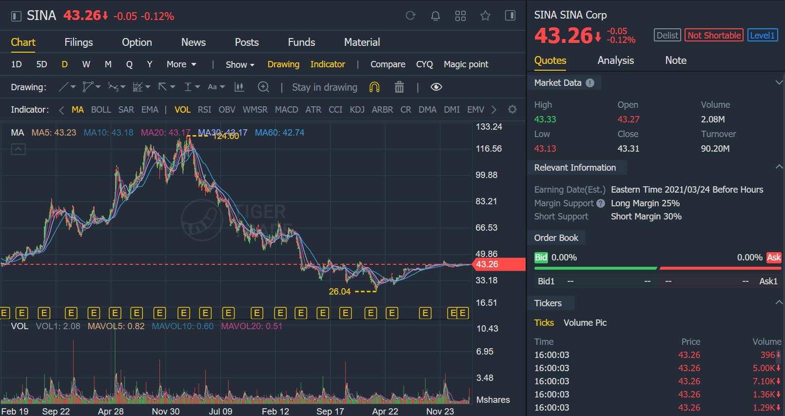 Sina, one of China's oldest Internet companies, announces completion of privatization and delisting from Nasdaq