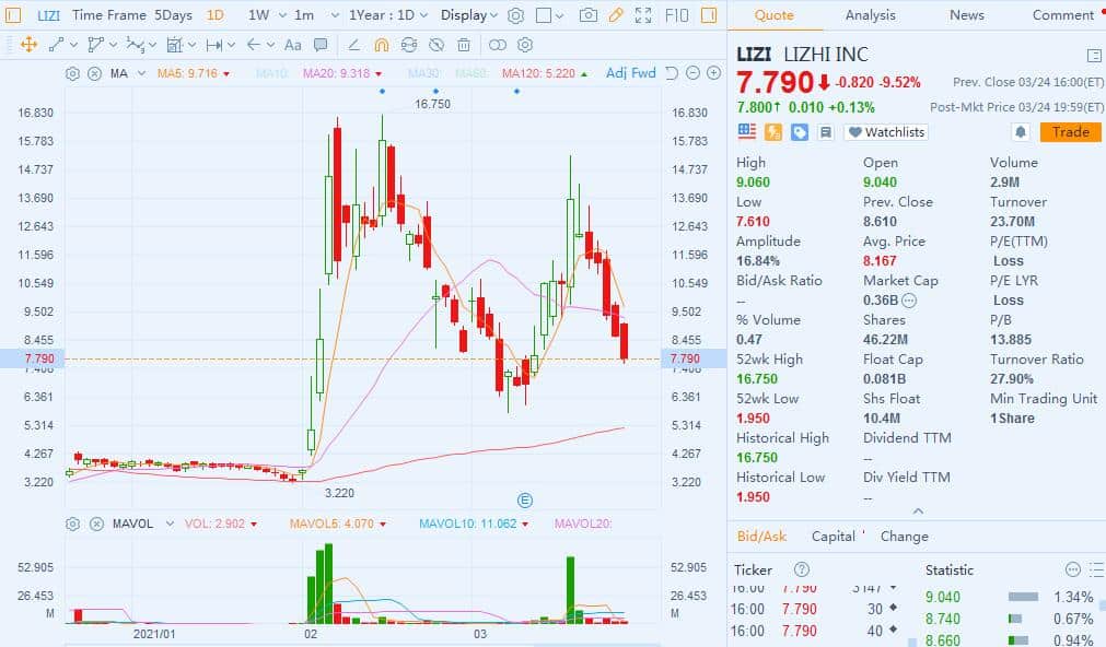 Chinese audio platform LIZHI announces in-car audio partnership with EV maker Enovate