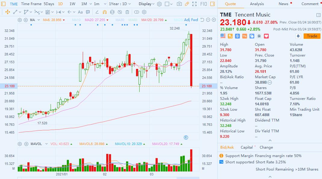 Why did China concept stocks plunge on Wednesday?