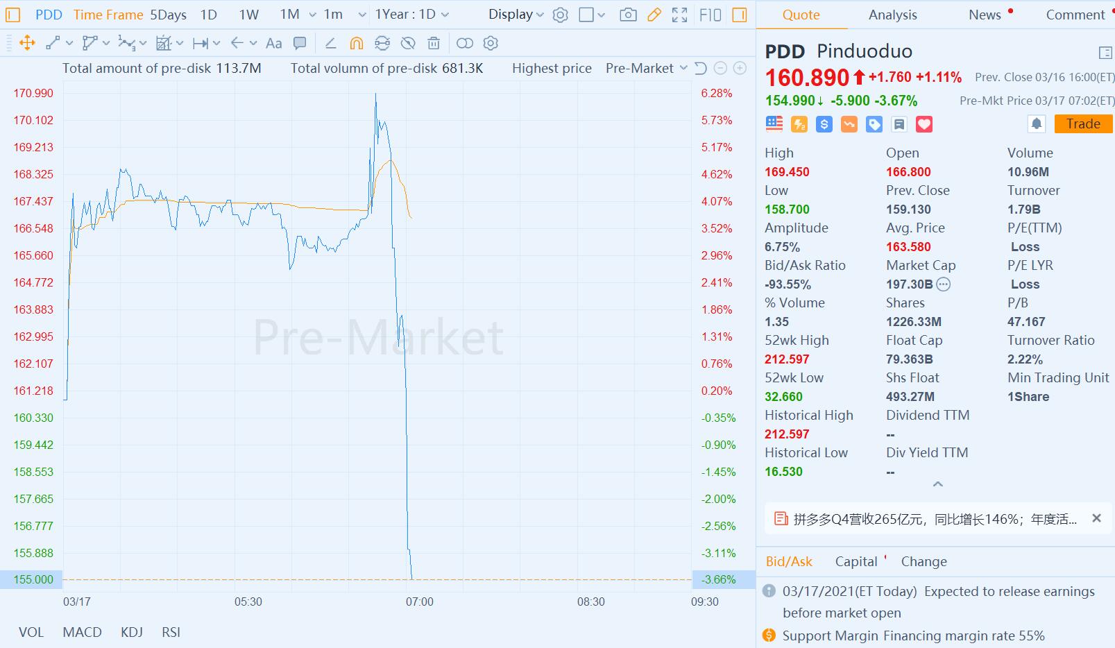 Pinduoduo Q4 revenue sharply exceeds expectations, founder Colin Huang resigns as chairman