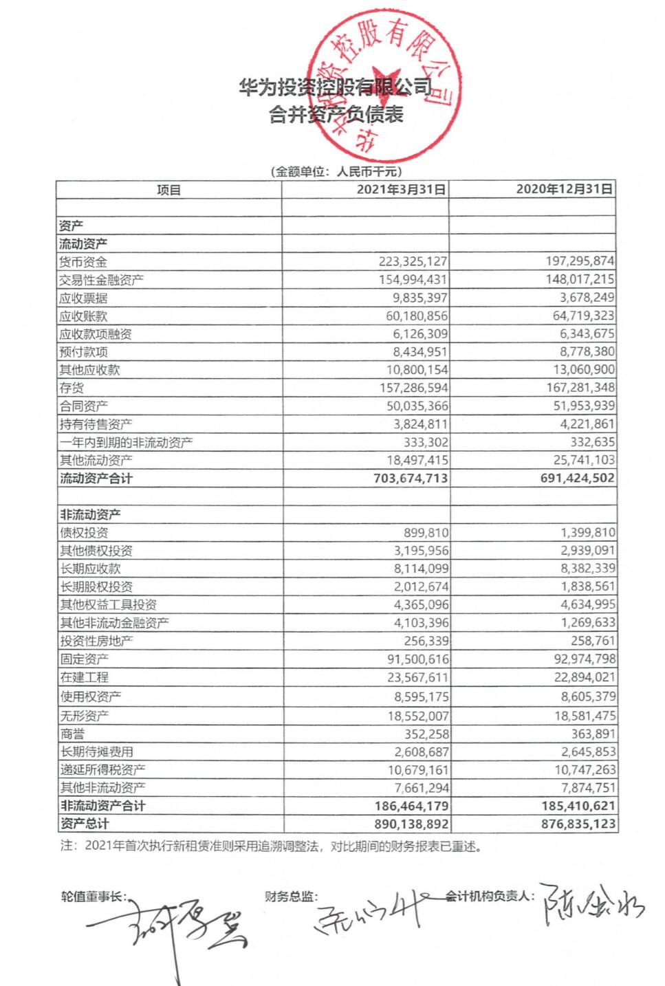 Huawei's net profit rose 26.65% to 