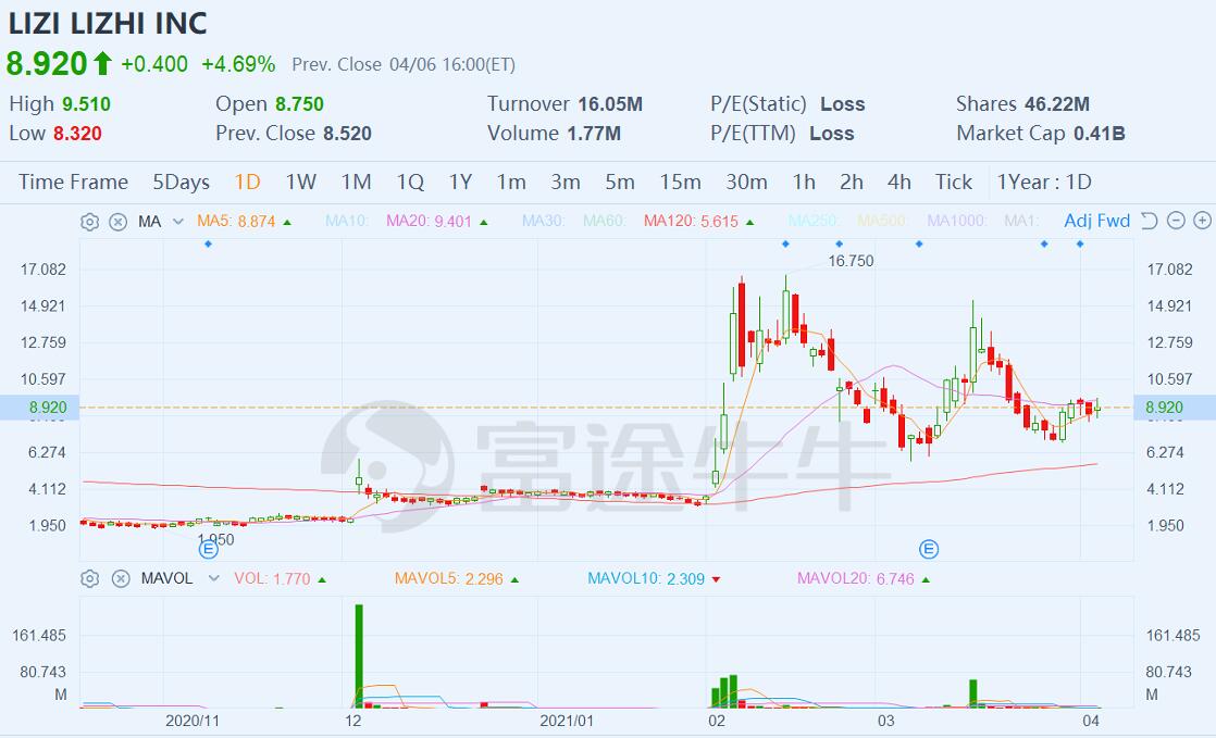 LIZHI launches live stream podcasts feature, XPeng first carmaker to adopt it