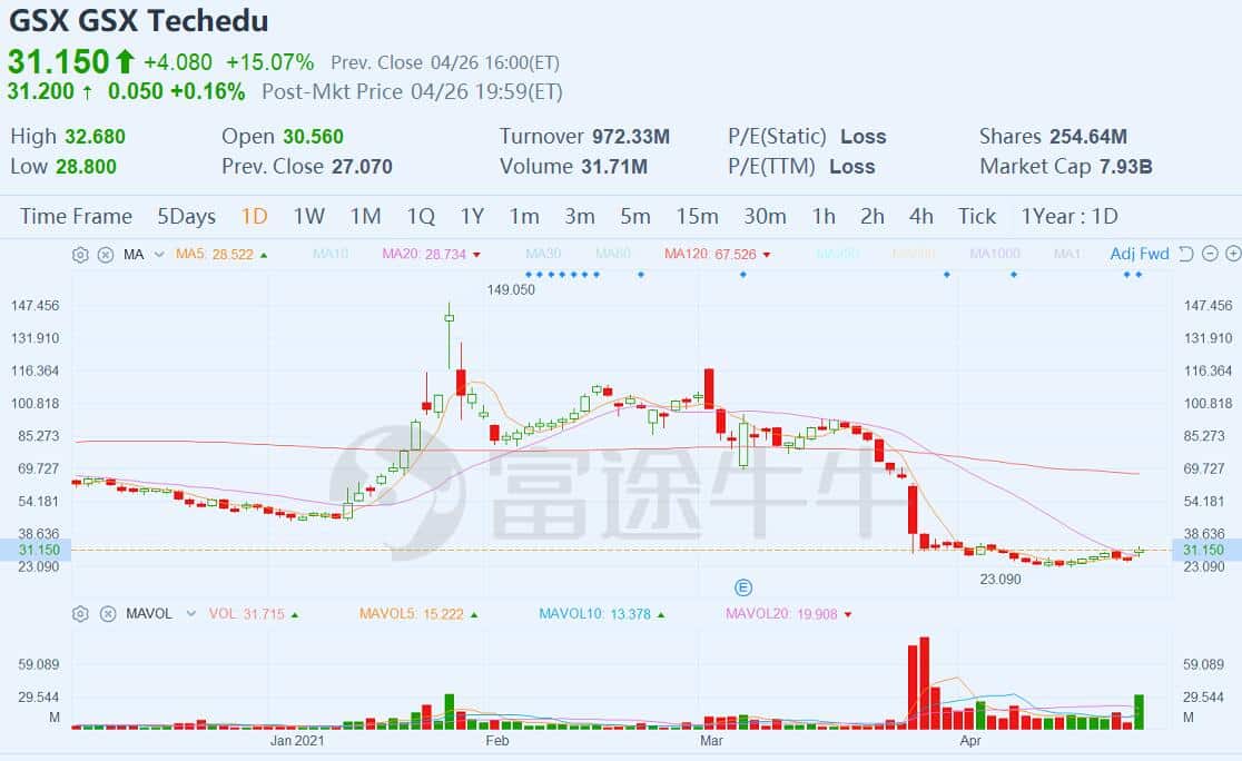 Gaotu refutes 16 past shorting attacks with 2020 Deloitte audited annual report