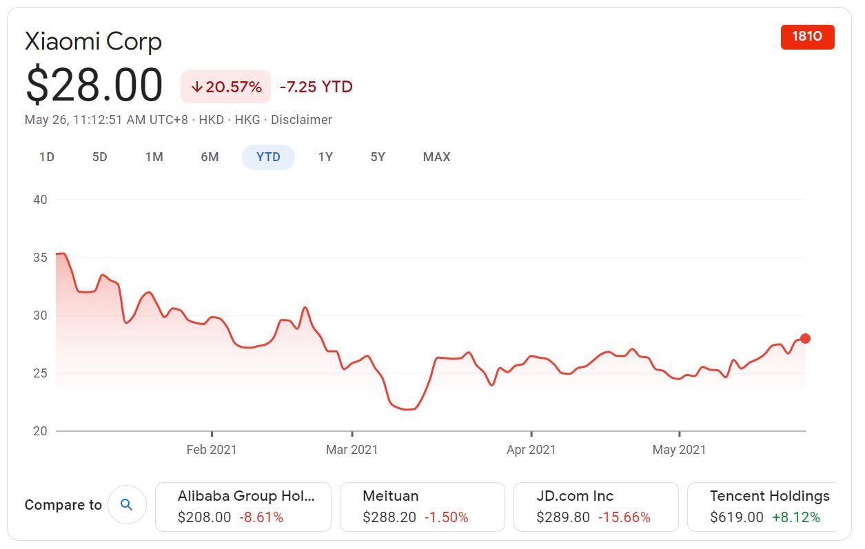 US revokes all investment restrictions on Xiaomi