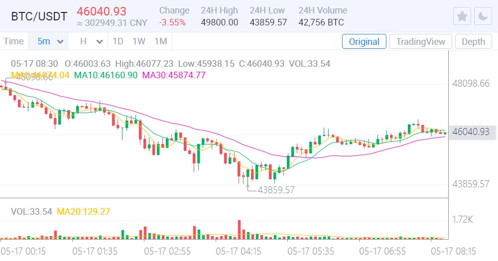 China's official securities media calls for tighter regulation of cryptocurrency trading