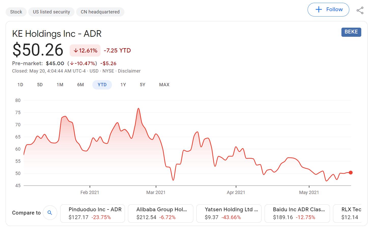 Zuo Hui, founder of China's largest real estate platform KE Holdings, passes away