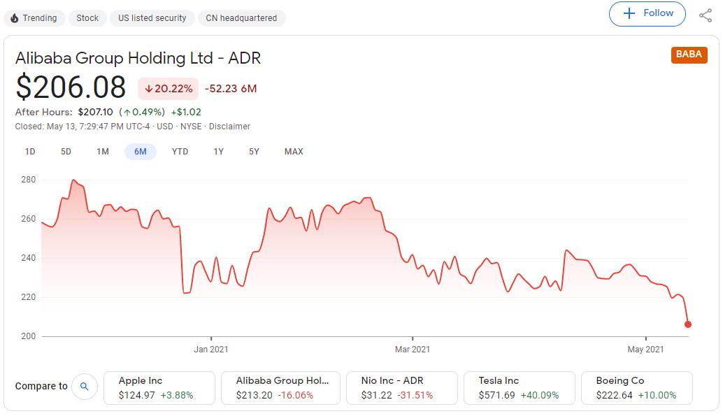Alibaba posts net loss of <img width=