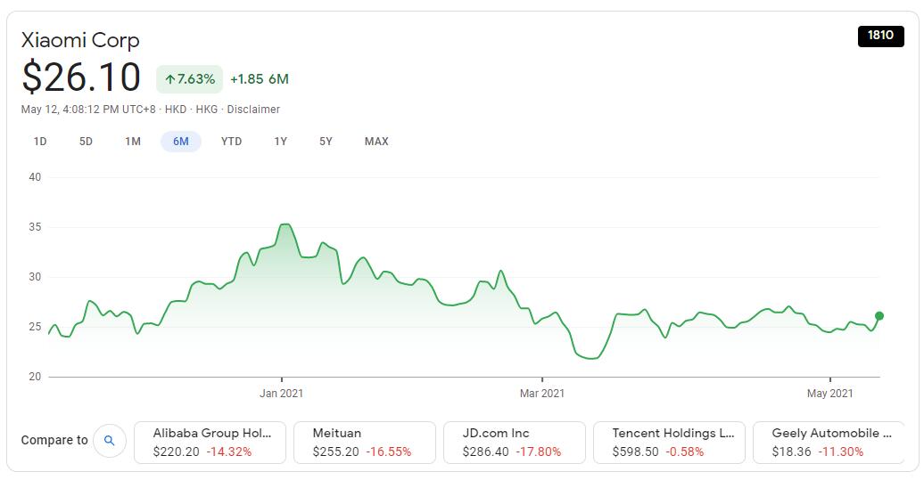 Xiaomi settles lawsuit with US Department of Defense, to be moved off blacklist
