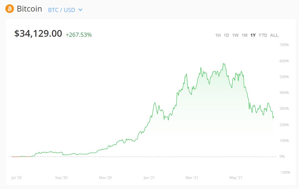 BTCChina completely exits crypto trading business as China ramps up crackdown