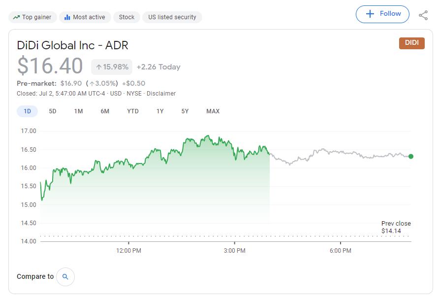 Behind Didi's US IPO: its Chinese peers total 7,447