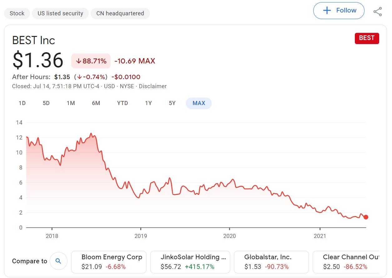 China's express business volume exceeds 50 billion pieces in H1, close to full year 2018