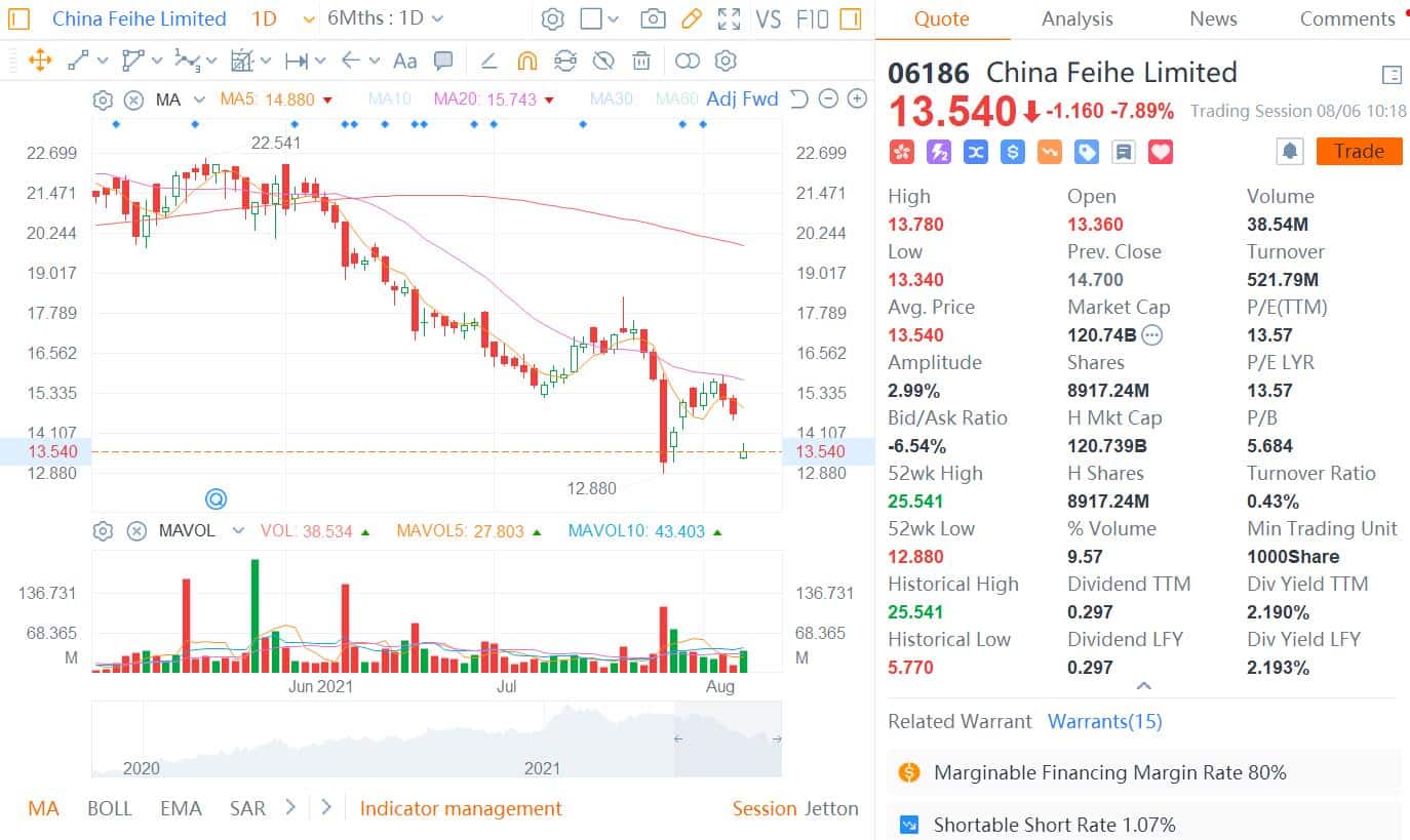 Local Chinese paper calls for caution against media interference in stock market