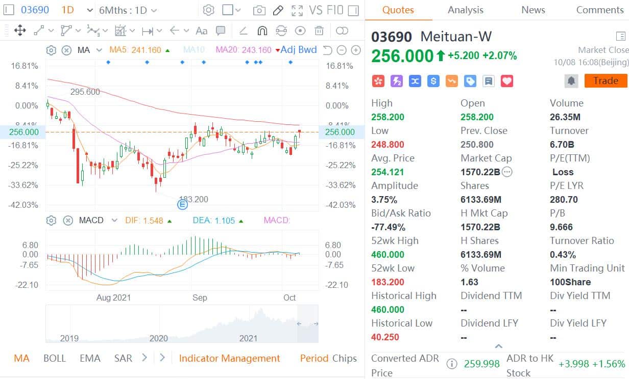 Meituan fined 3 million for forced exclusivity