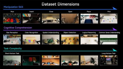 Agibot's new dataset aims to push robots out of lab and into reality