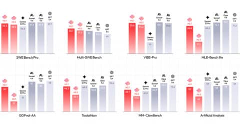 Chinese AI startup MiniMax open-sources self-evolving M2.7 model